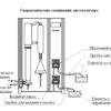 Дистиллятор («КЕЛЬТРАН»/«KELTRUN»)